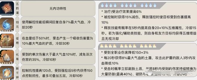 逆水寒手游素问技能内功搭配攻略