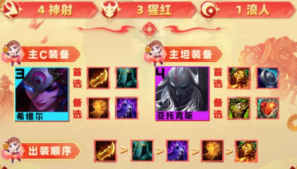 《云顶之弈手游》S10猩红神射阵容推荐