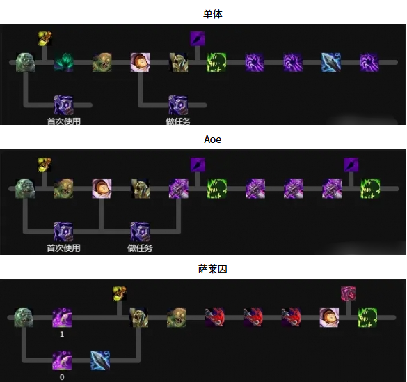 魔兽世界邪DK天赋怎么加点