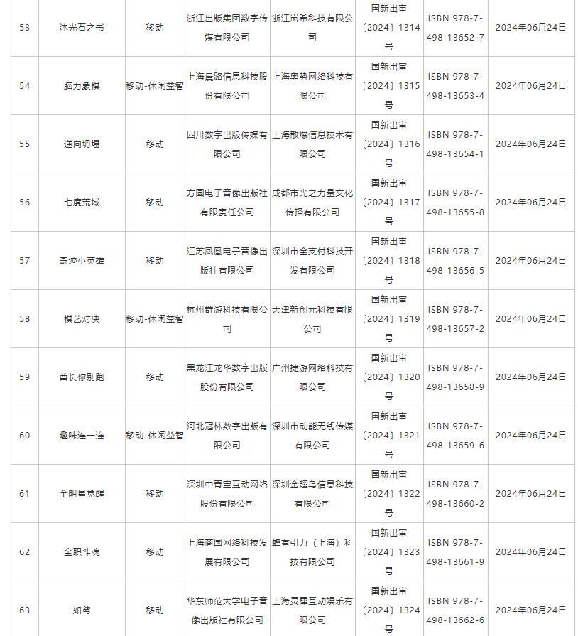 6月国产网络游戏版号 《洛克王国：世界》等过审
